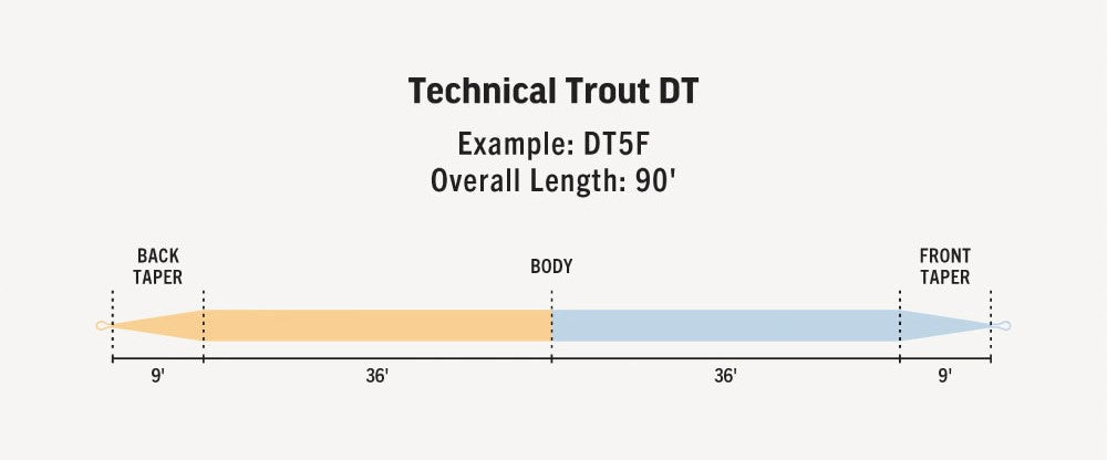 RIO リオ Premier　Technical Trout