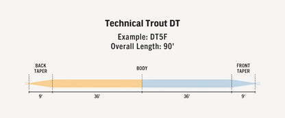 RIO リオ Premier　Technical Trout