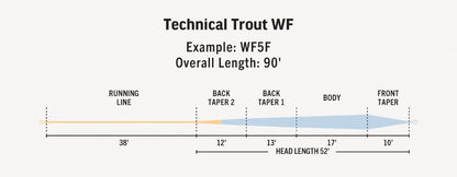 RIO リオ Premier　Technical Trout