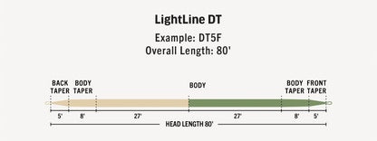 RIO リオ Premier Lightline